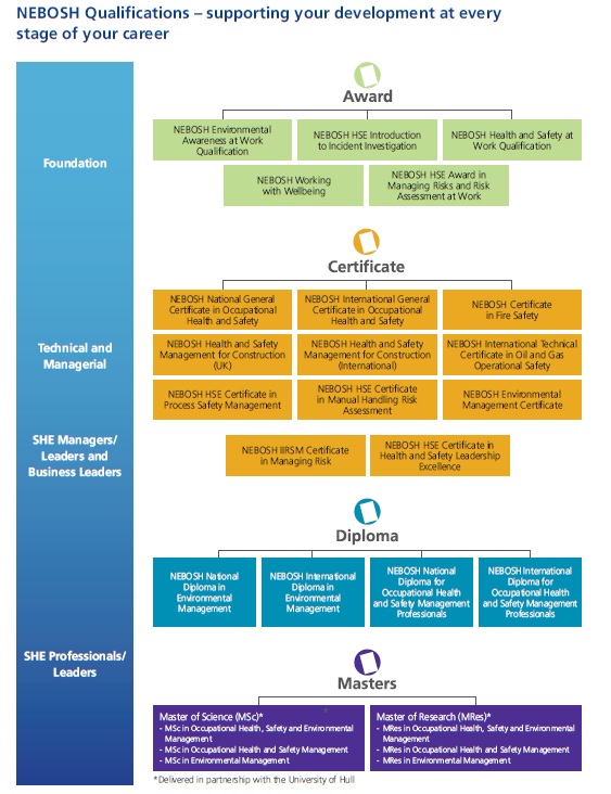 IIRSM Certificate in Managing Risk - Elearning course